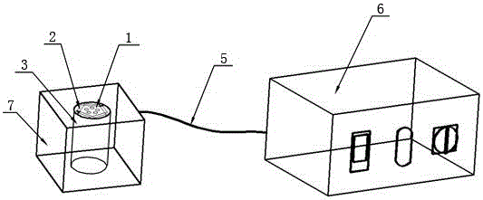 Heating device used for thermocouple calibration