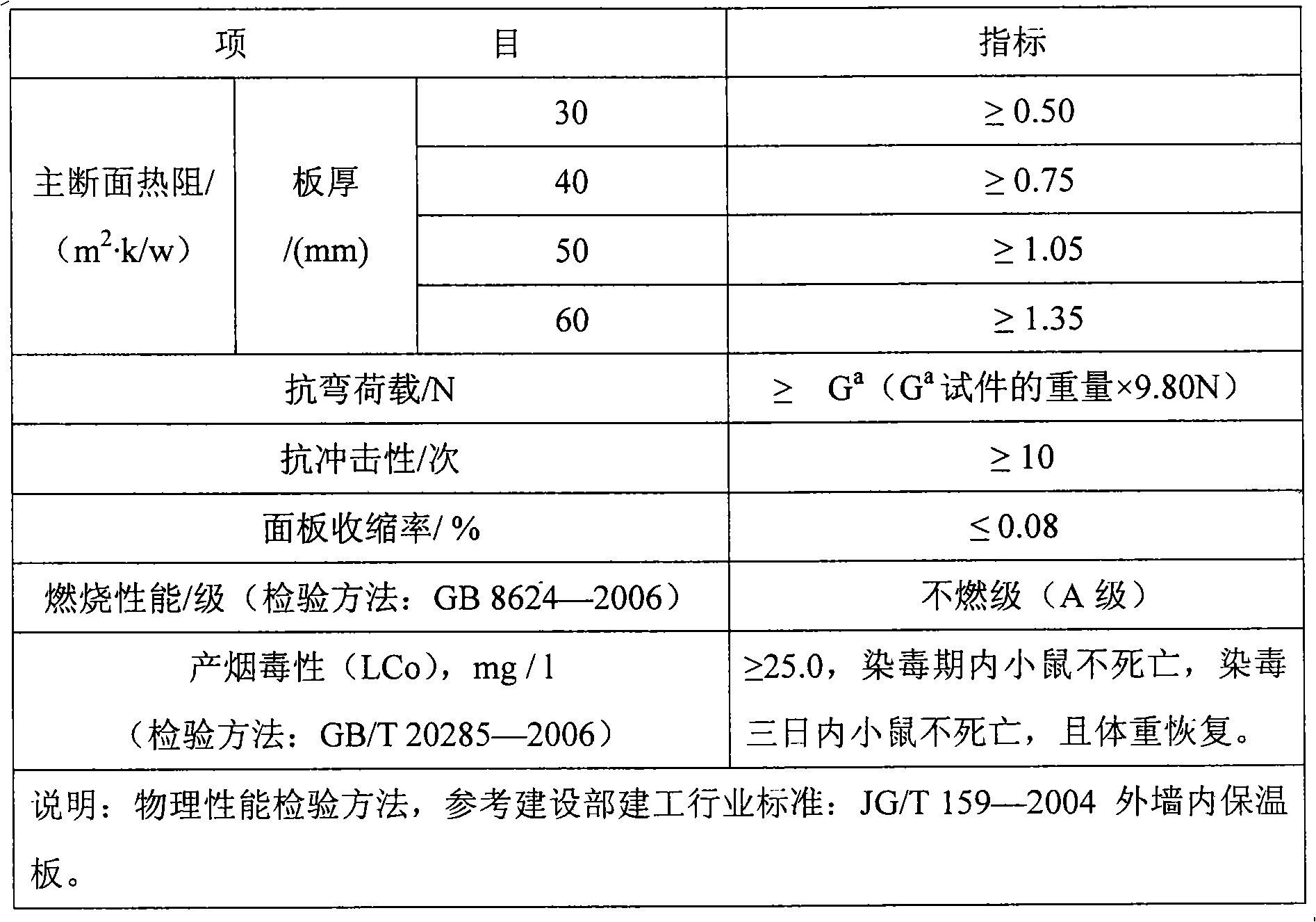 Pnenolic aldehyde foam board exterior wall internal insulation system and construction method