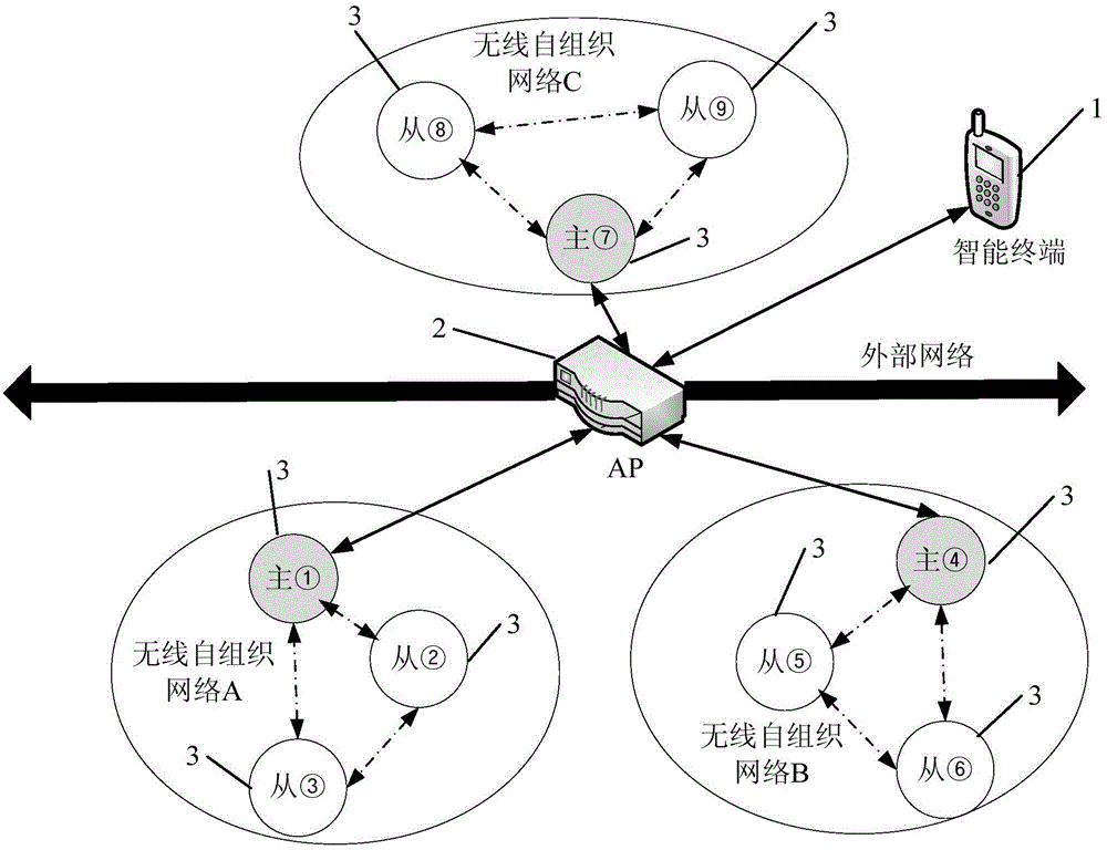 Control method, device and system for wireless intelligent equipment