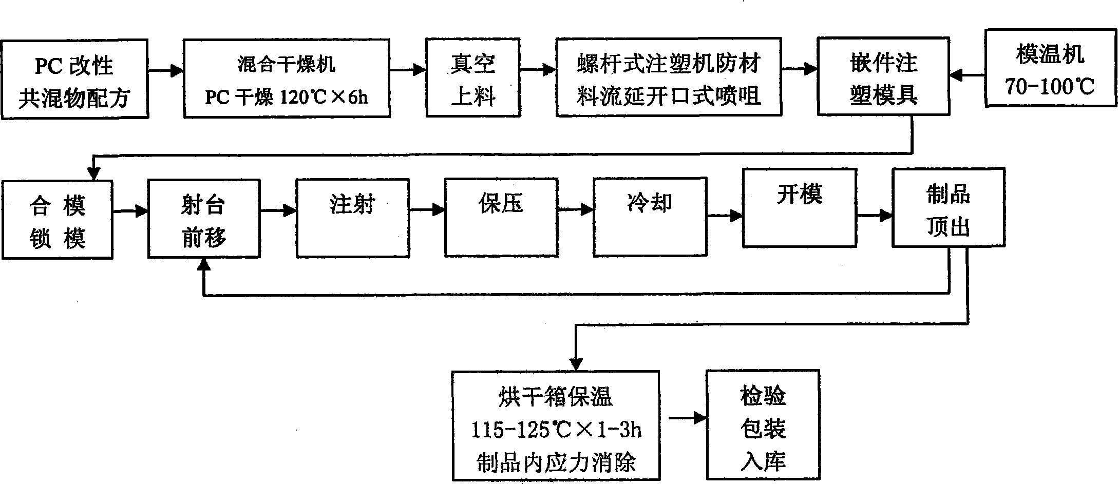 Composite modified polycarbonate material for water supply pipe insert and preparation method thereof