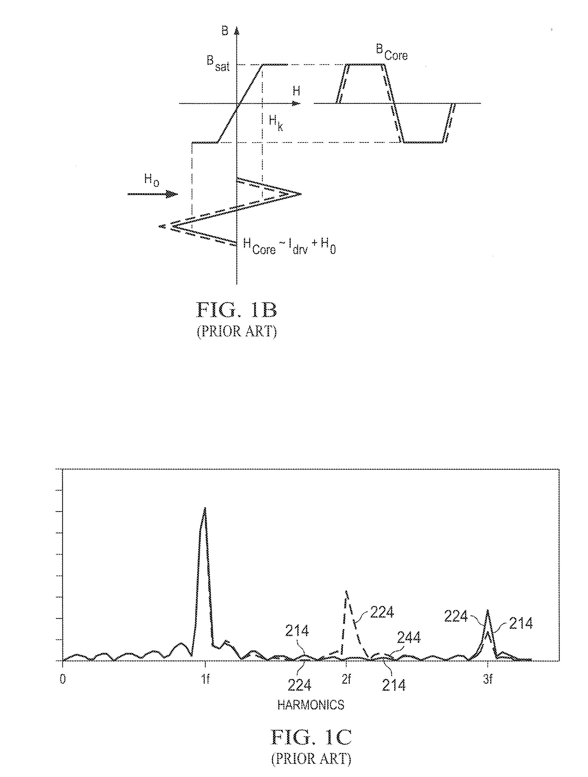 Integrated dual axis fluxgate sensor using double deposition of magnetic material