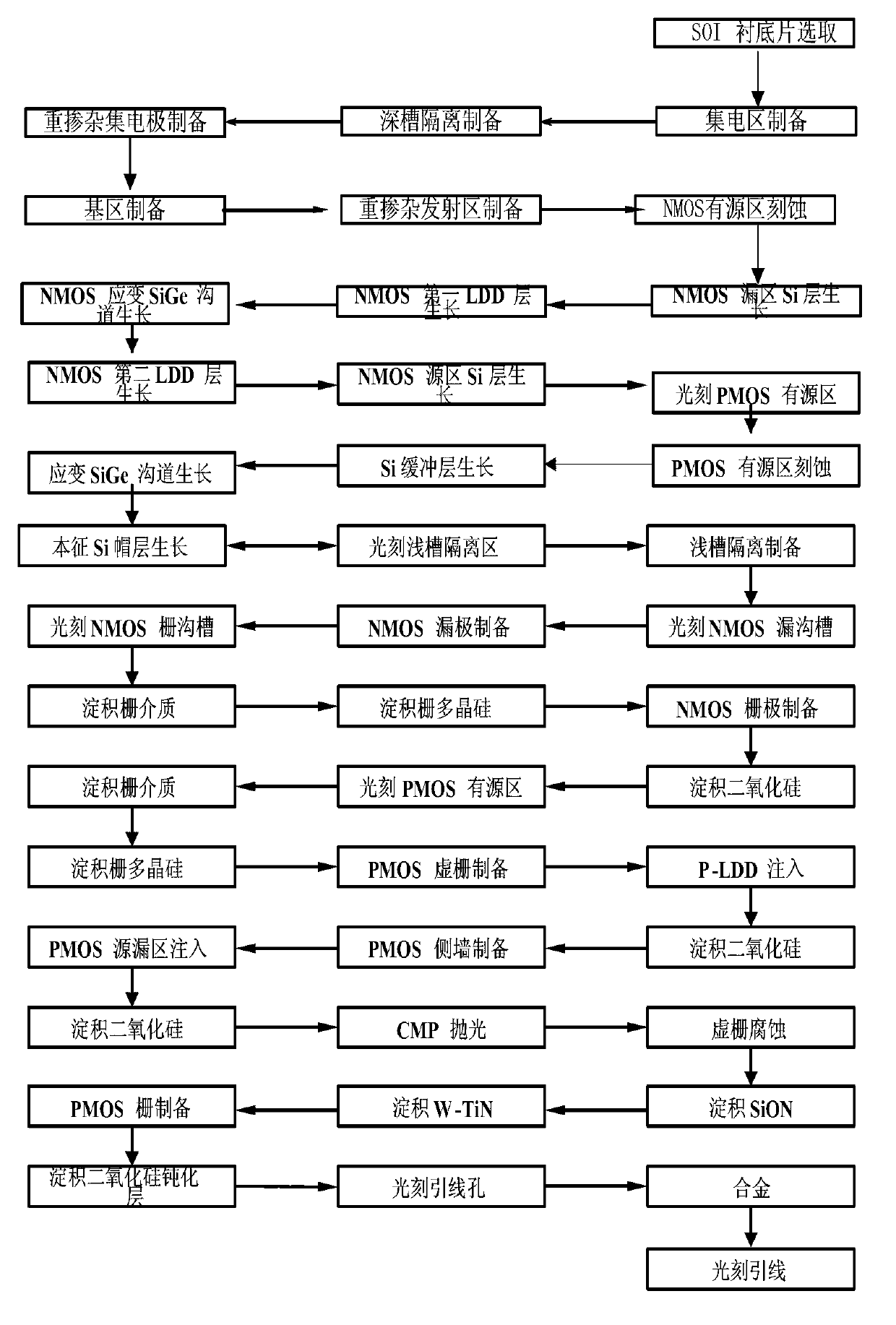 SOI (Silicon On Insulator)-BJT (Bipolar Junction Transistor) Bi CMOS (Complementary Metal-Oxide-Semiconductor) integrated device with strain SiGe clip-shaped channel and preparation method thereof