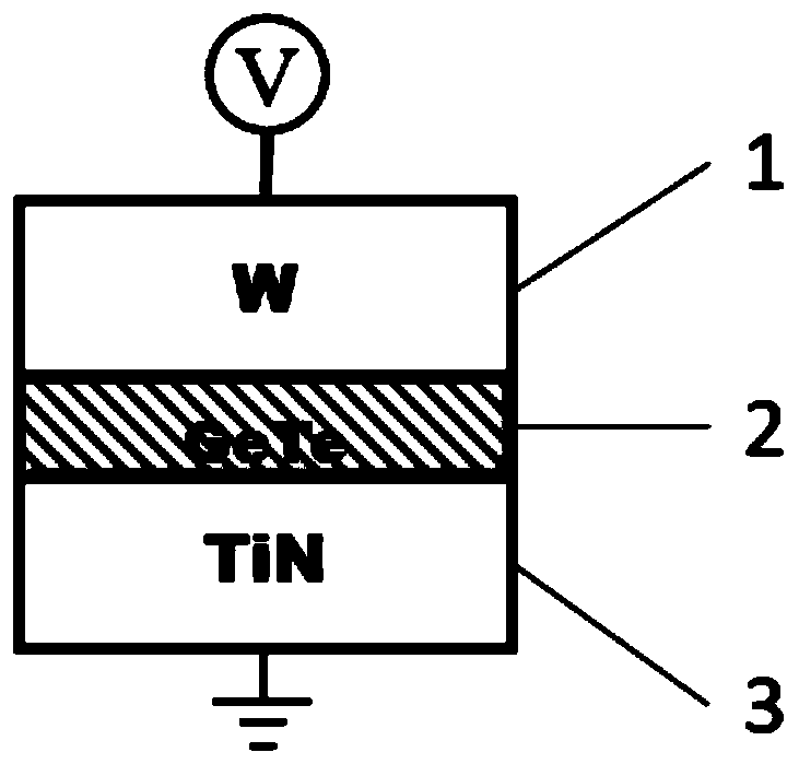 A kind of dual function device based on gete and preparation method thereof