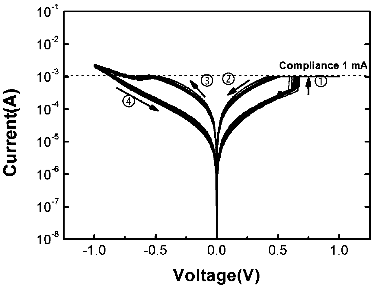 A kind of dual function device based on gete and preparation method thereof