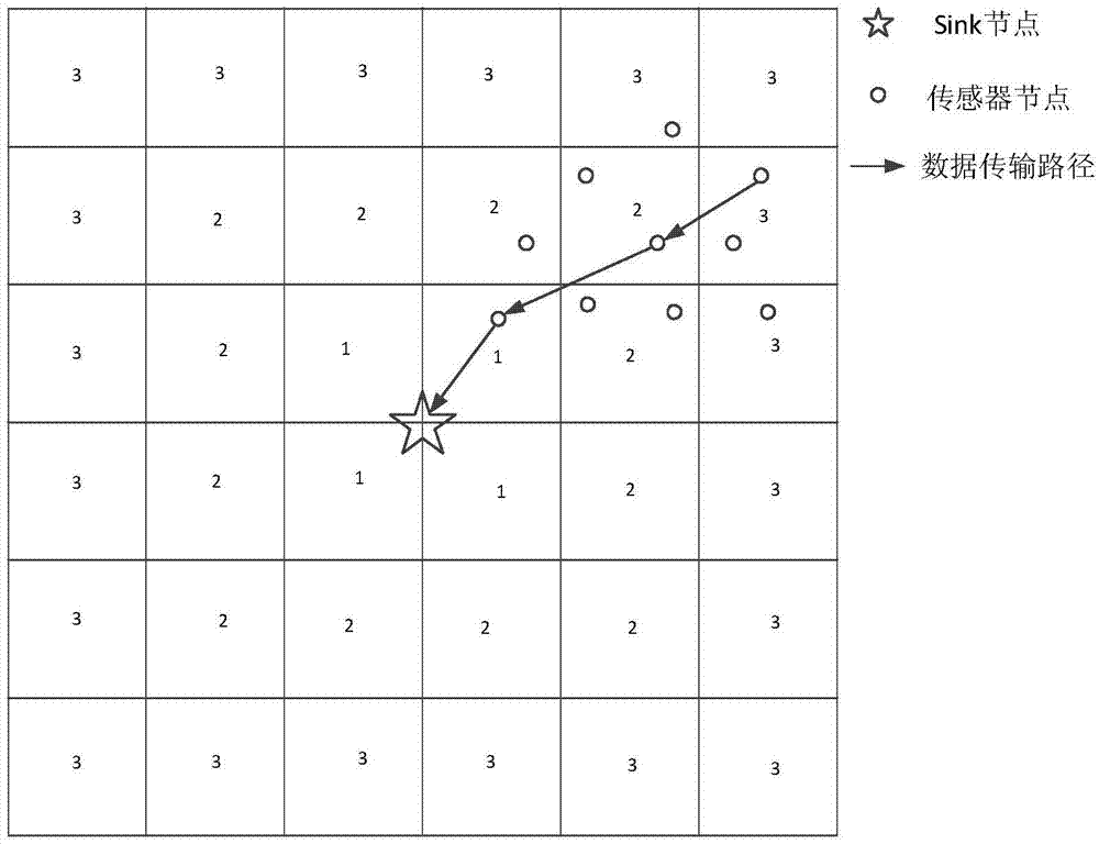 Grid structure-based hierarchical network charging method and system in WRSNs