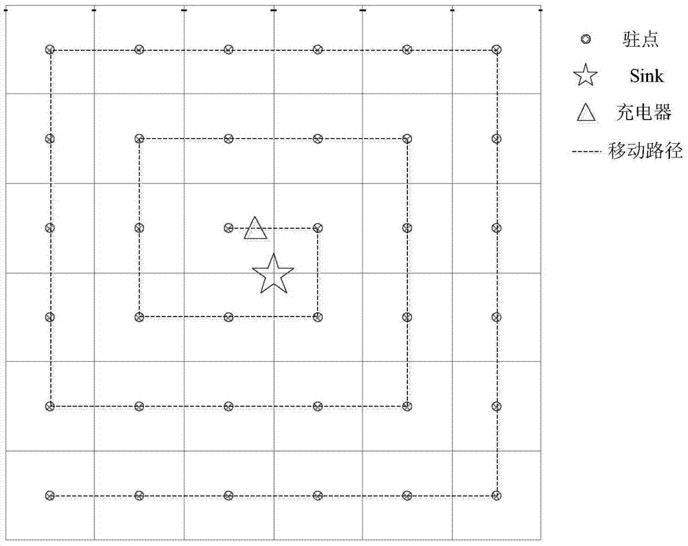 Grid structure-based hierarchical network charging method and system in WRSNs