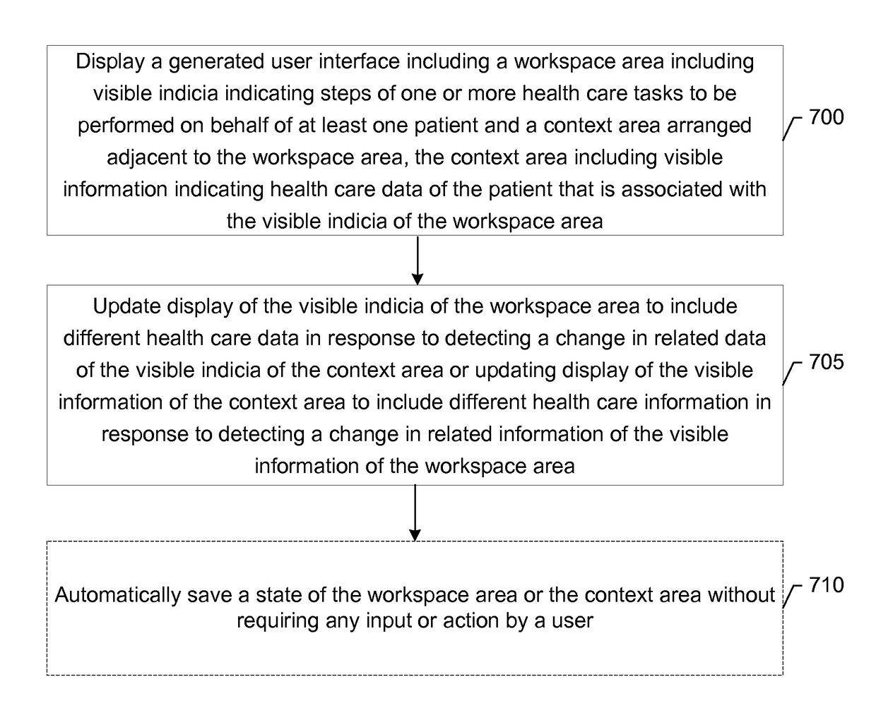 Methods, apparatuses and computer program products for managing health care workflow interactions with a saved state