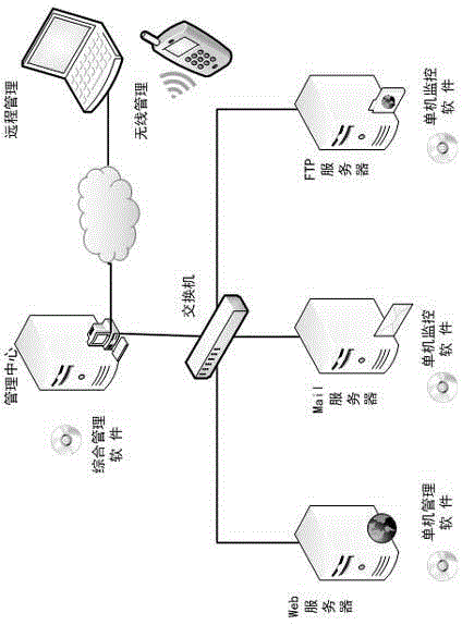 Automatic hardware equipment monitoring system based on domestic operating system