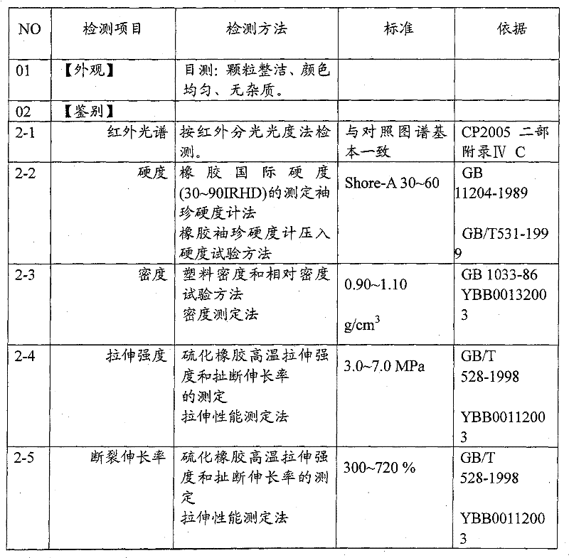 Thermoplastic elastomer material, preparation thereof and method for manufacturing medicinal bottle stopper by using the same