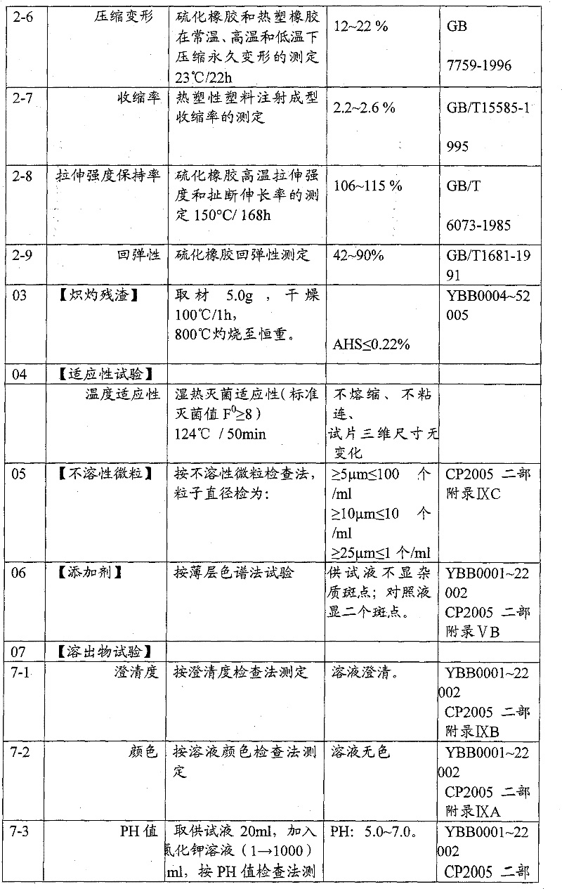 Thermoplastic elastomer material, preparation thereof and method for manufacturing medicinal bottle stopper by using the same