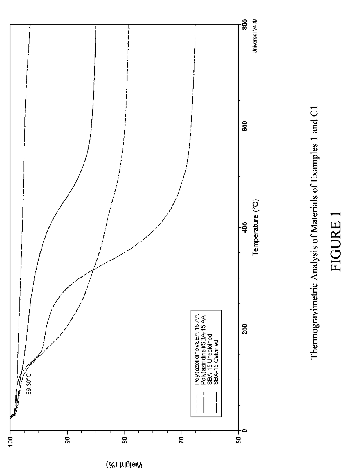 Carbon dioxide sorbents