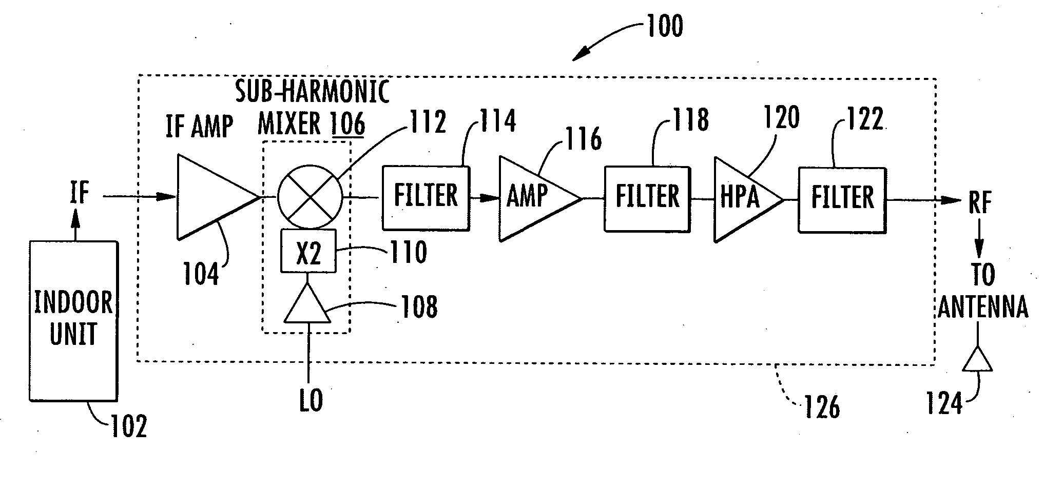 VSAT block up converter (BUC) chip