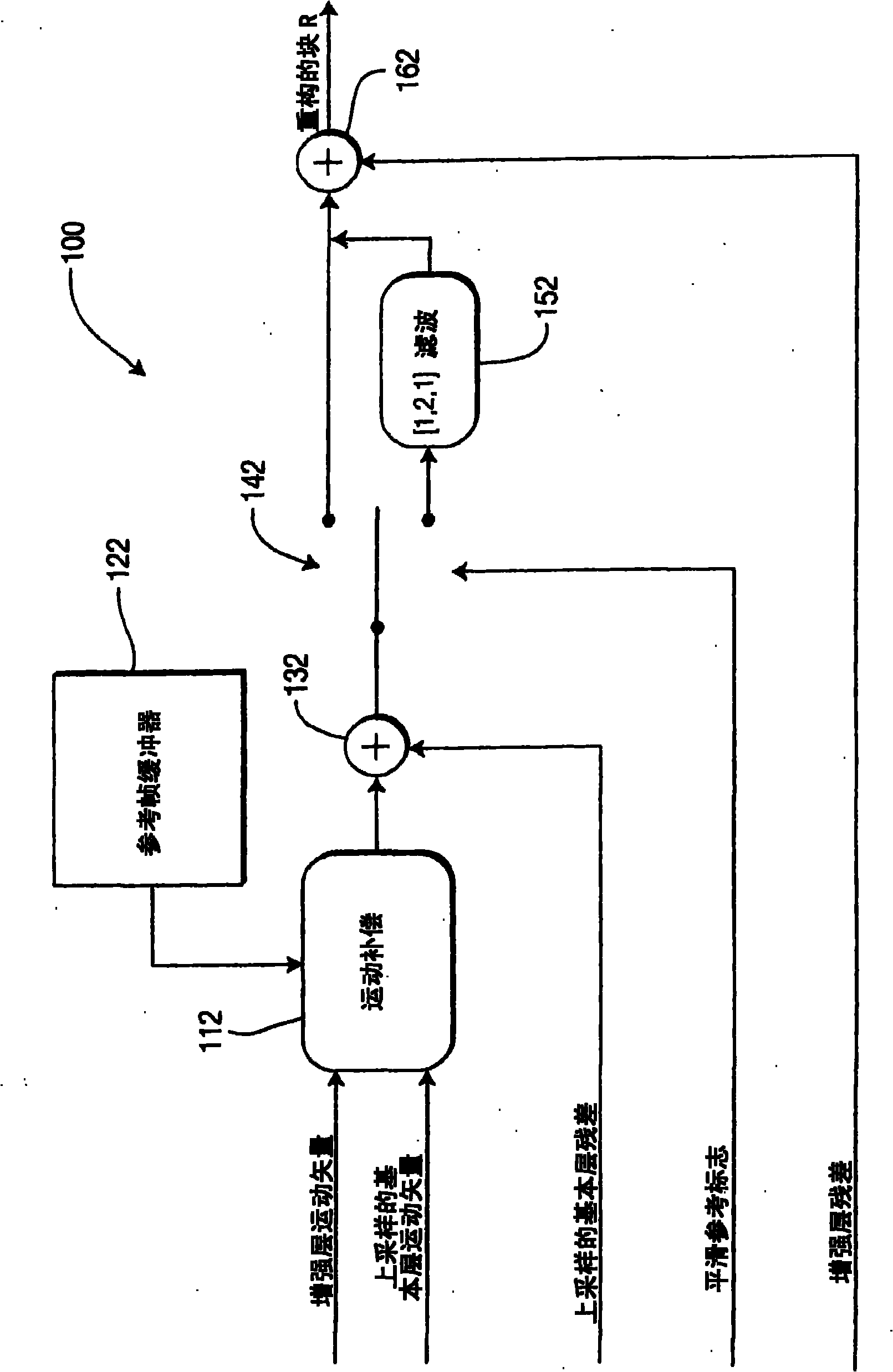 Methods and apparatus for inter-layer residue prediction for scalable video