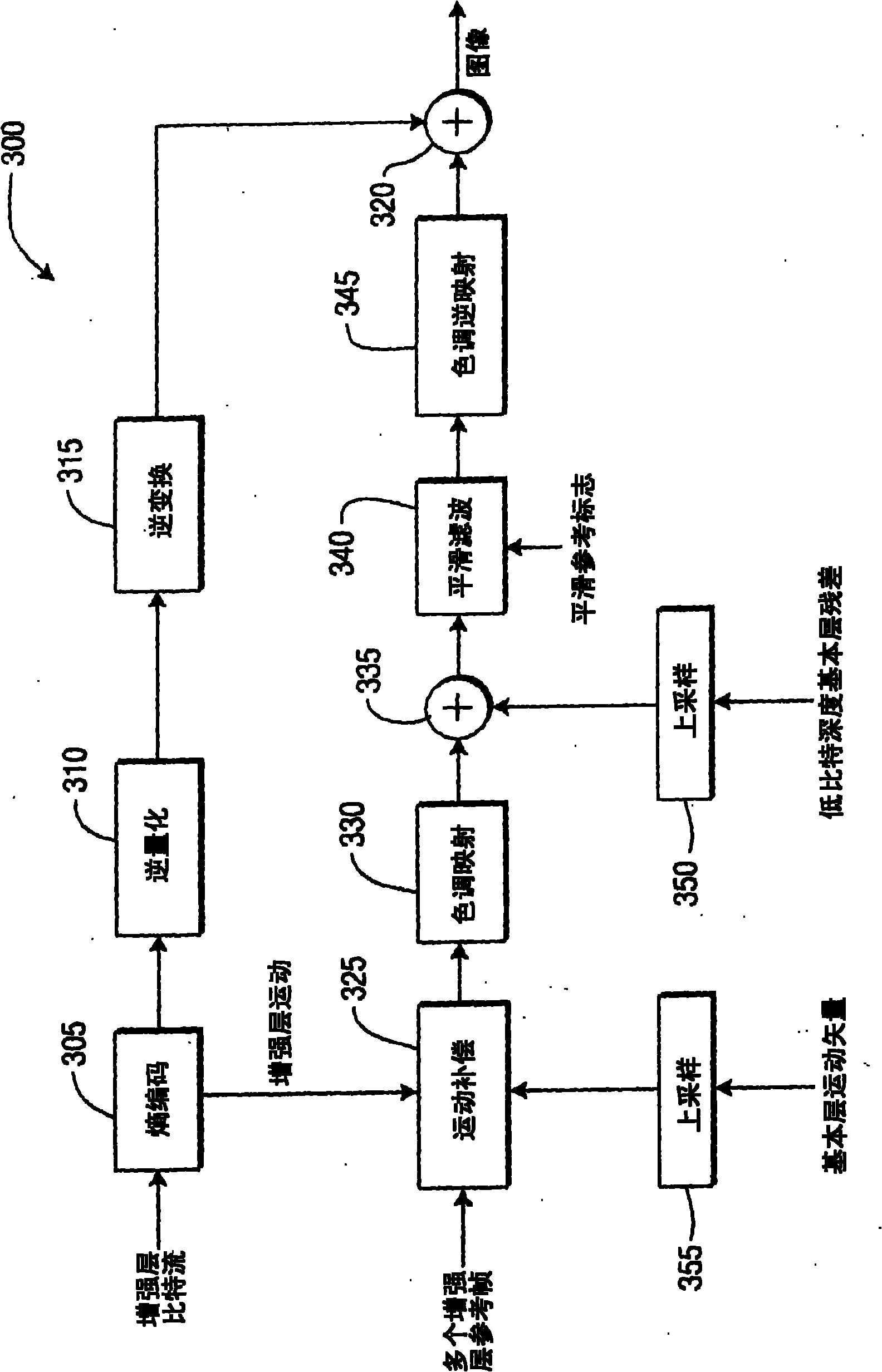 Methods and apparatus for inter-layer residue prediction for scalable video