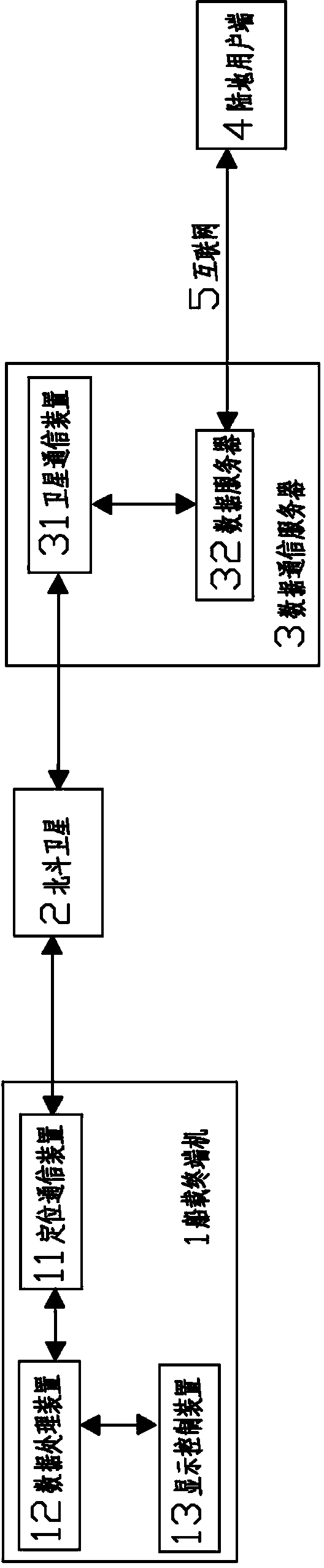 Sea-land communication system based on Beidou satellite