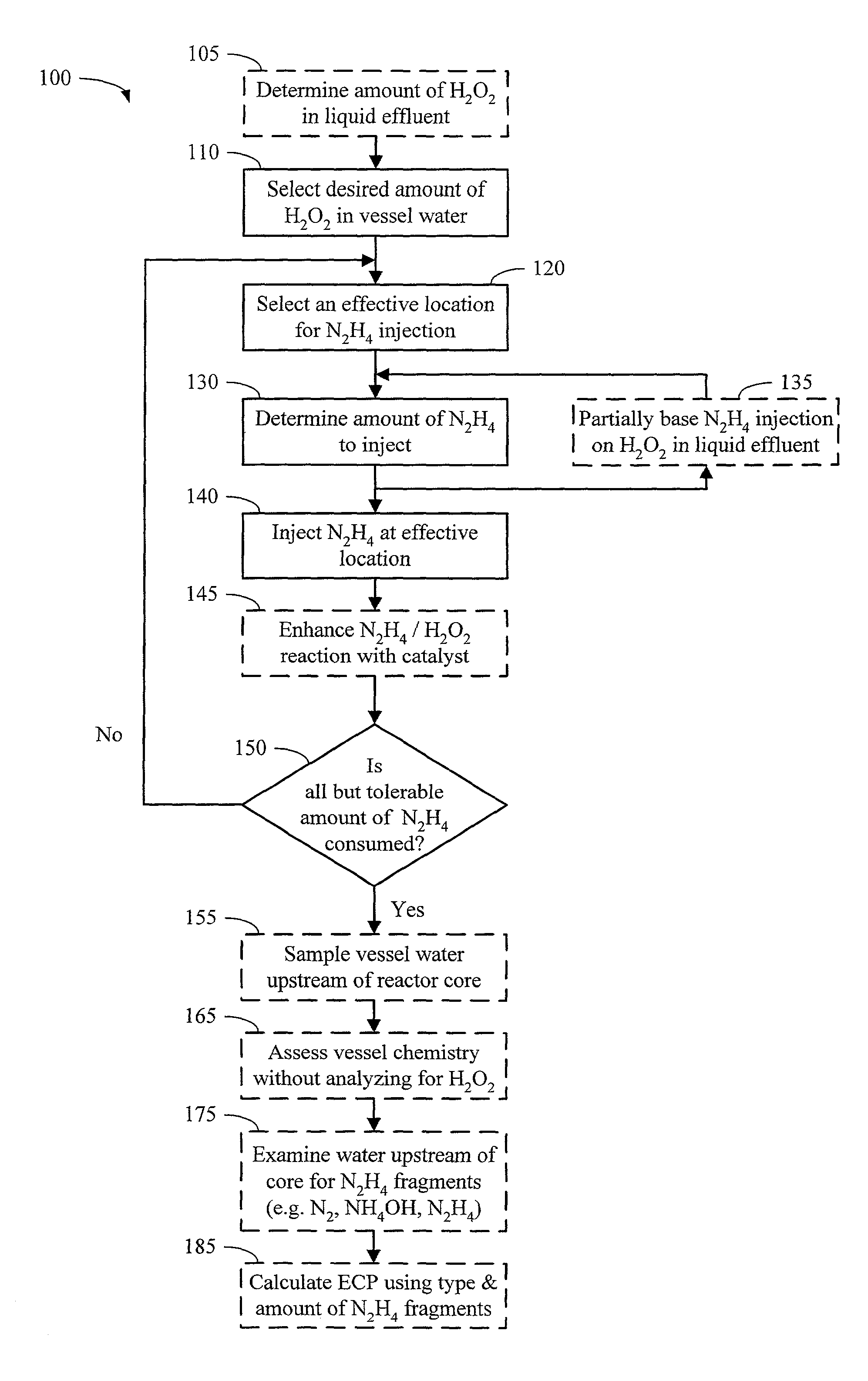 Method for controlling boiling water reactor vessel chemistry