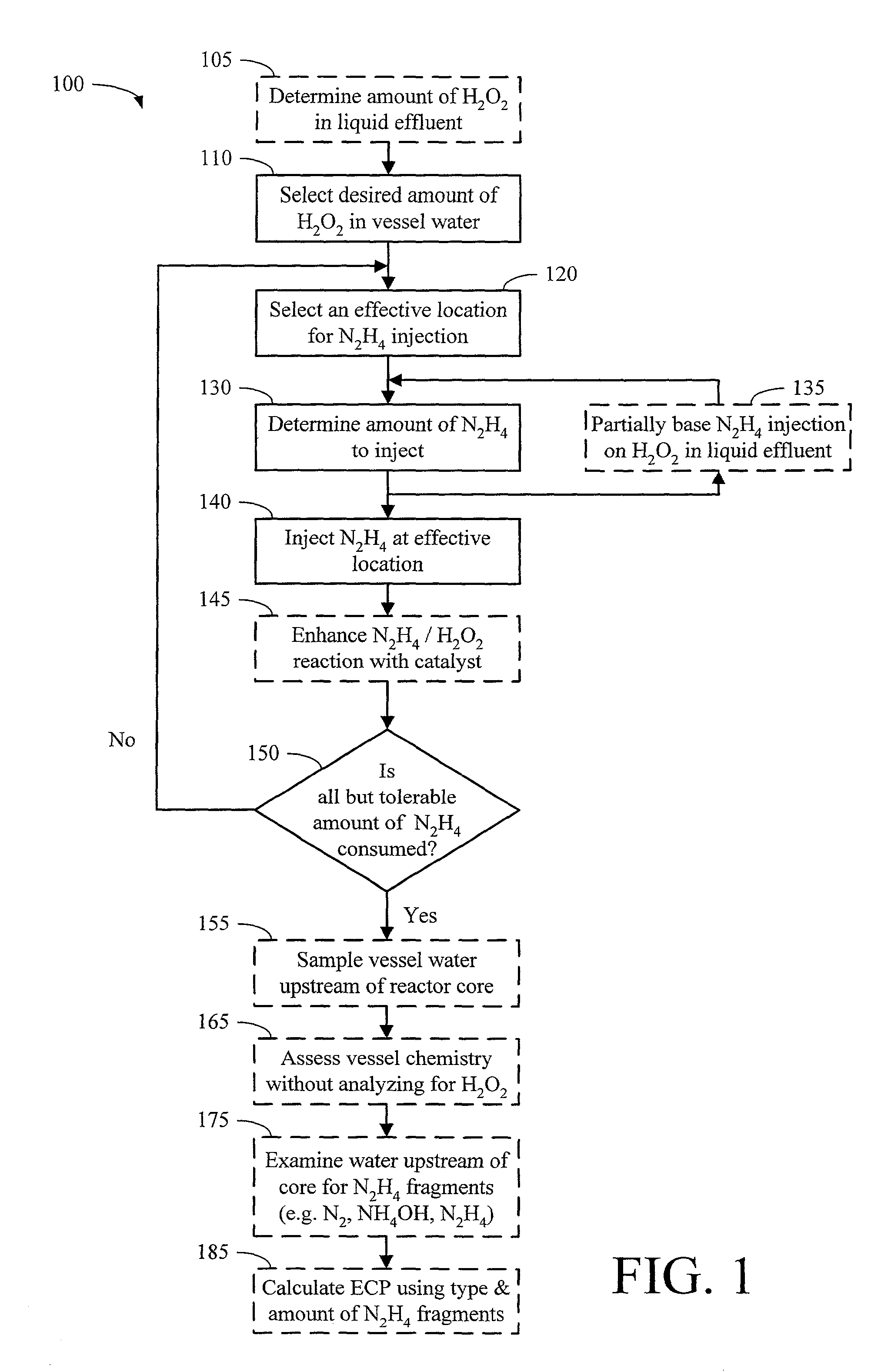 Method for controlling boiling water reactor vessel chemistry