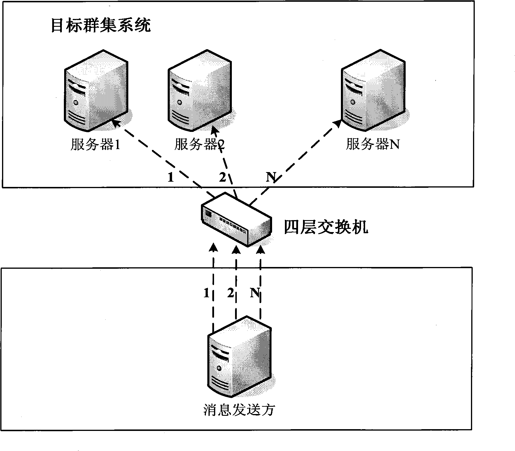 Method for transmission of SIP message