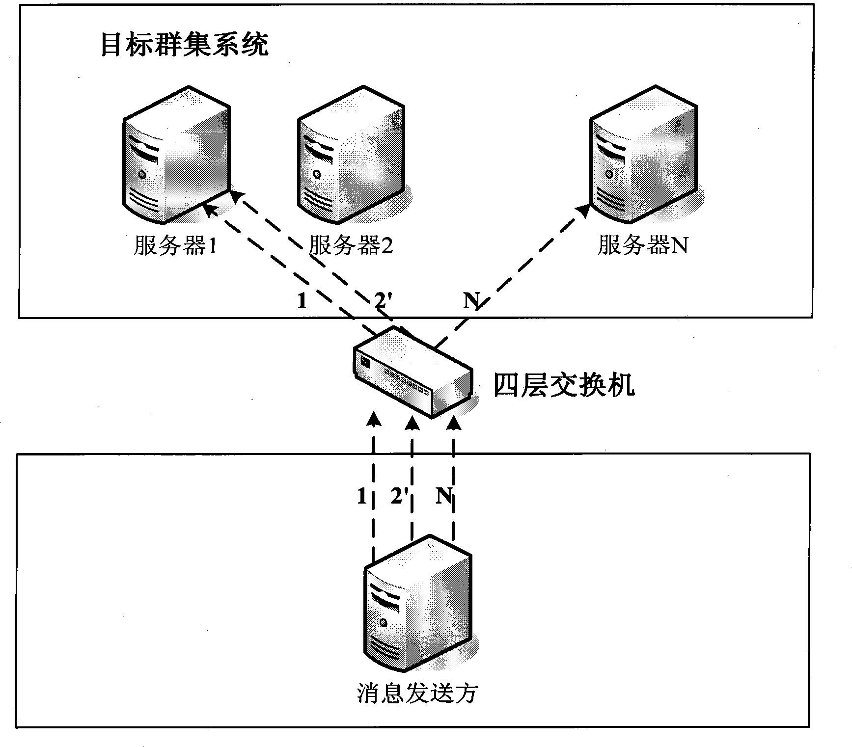 Method for transmission of SIP message