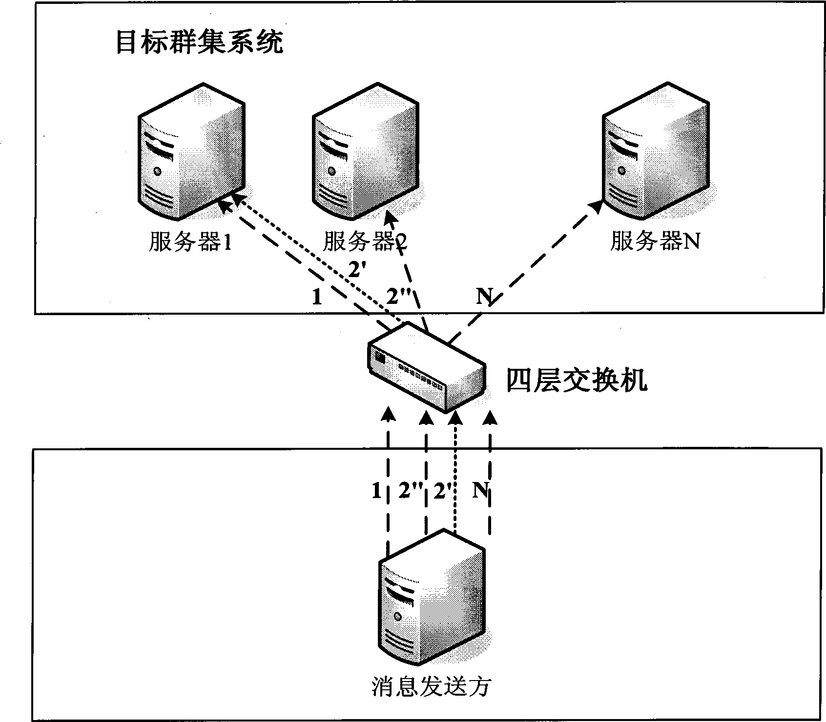 Method for transmission of SIP message