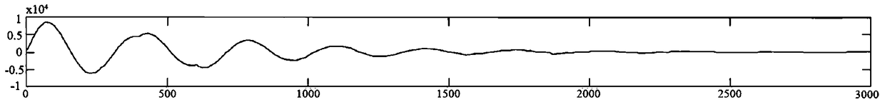 Thin layer identification method in seismic exploration