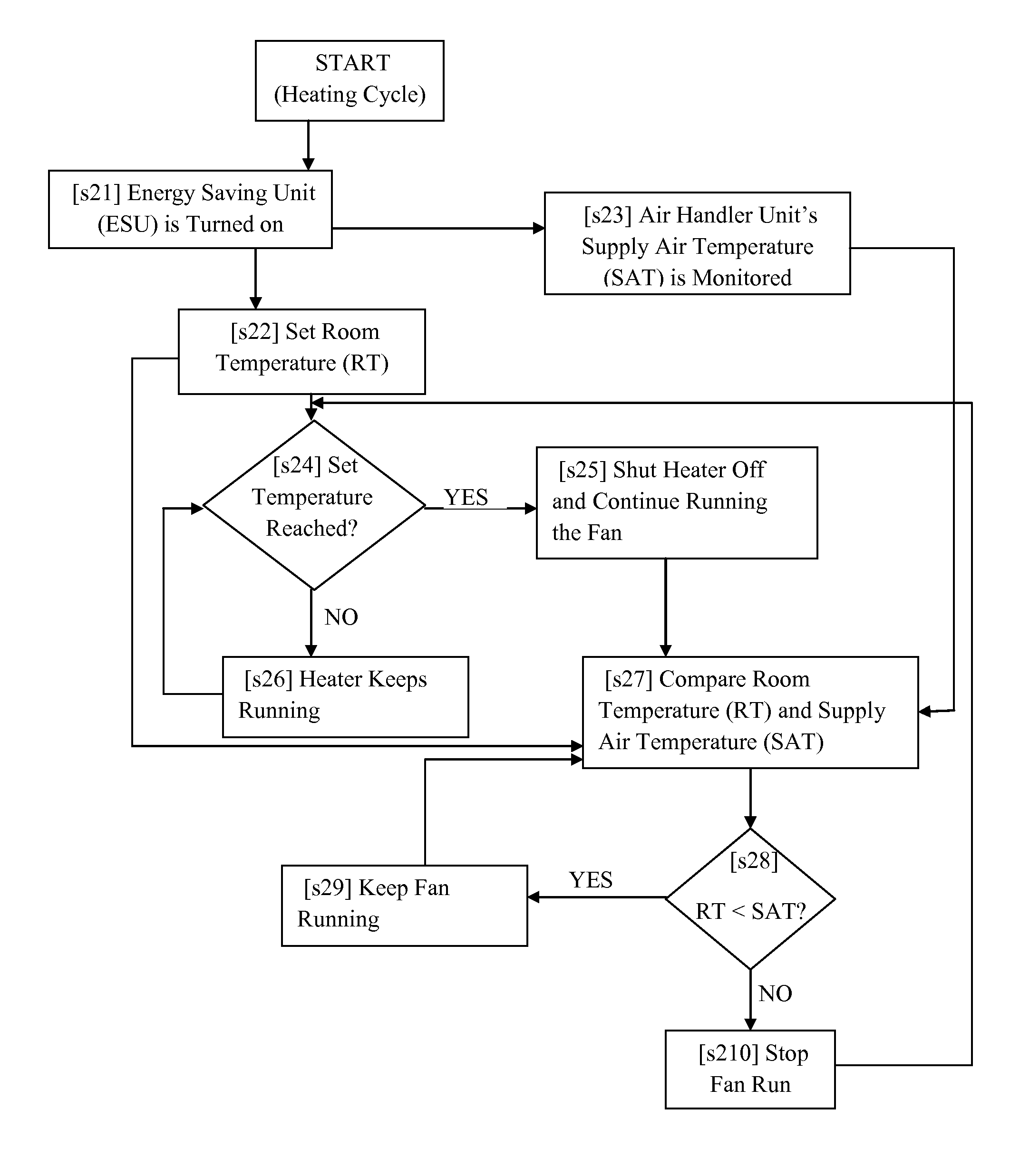 Energy saving apparatus, system and method