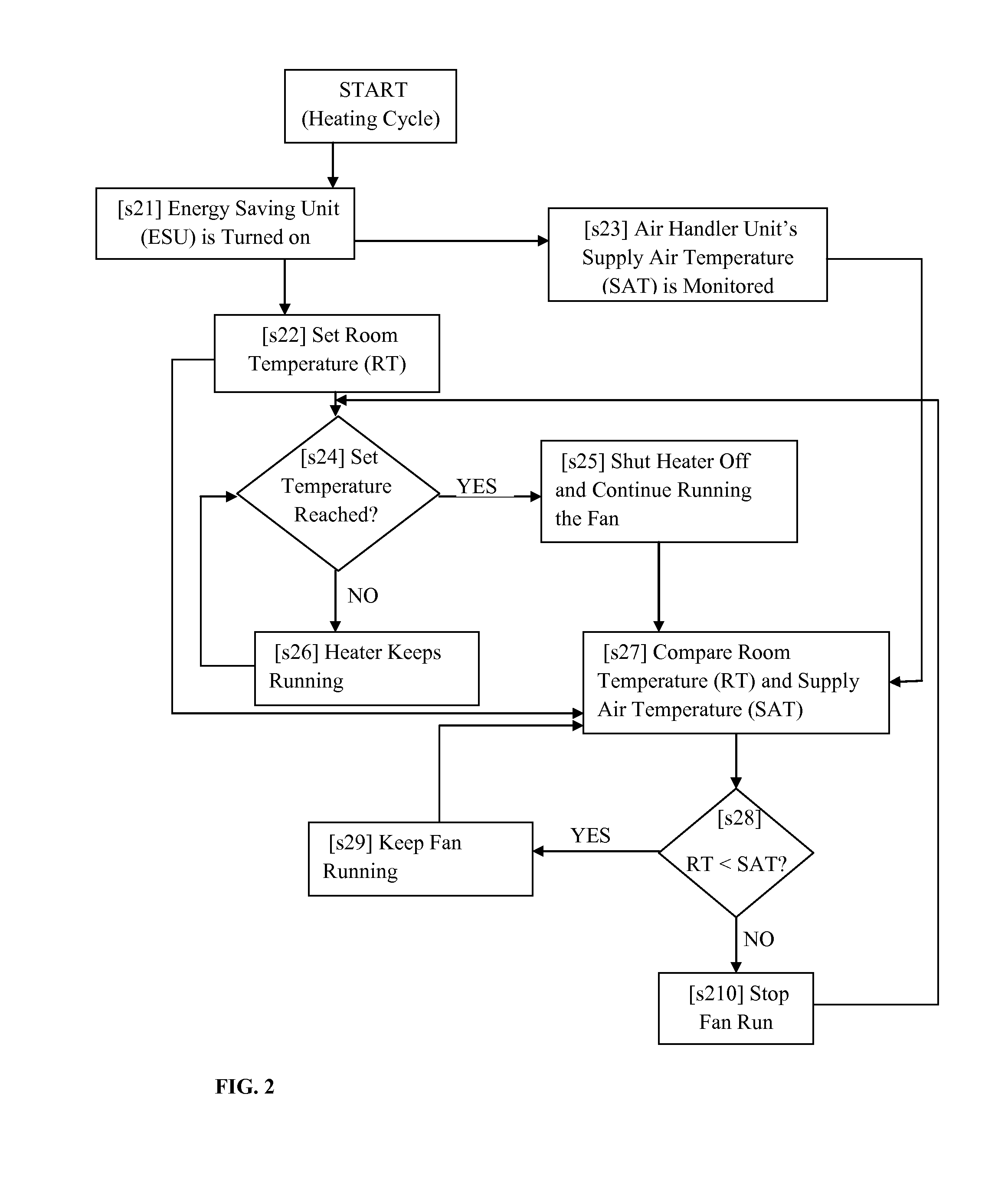 Energy saving apparatus, system and method