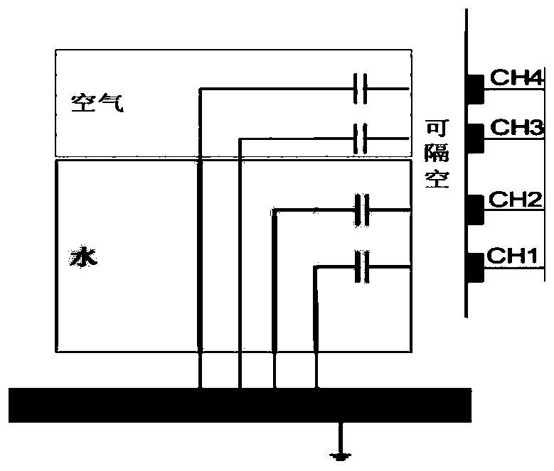 Washing equipment control method and washing equipment