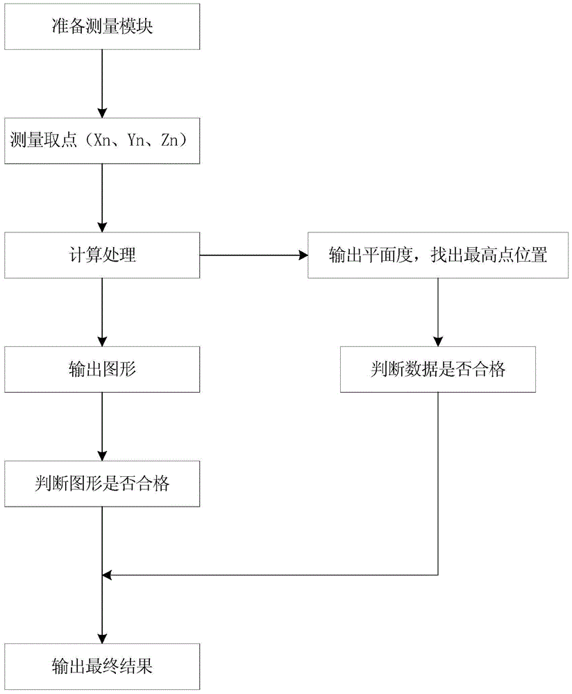 Device and method for judging crown degree of substrate of power semiconductor module