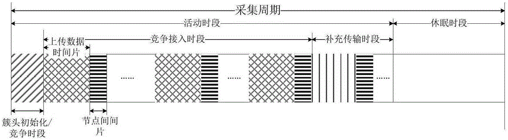 Time-space domain multiplexing farmland wireless sensor network frequency spectrum interleaved access method