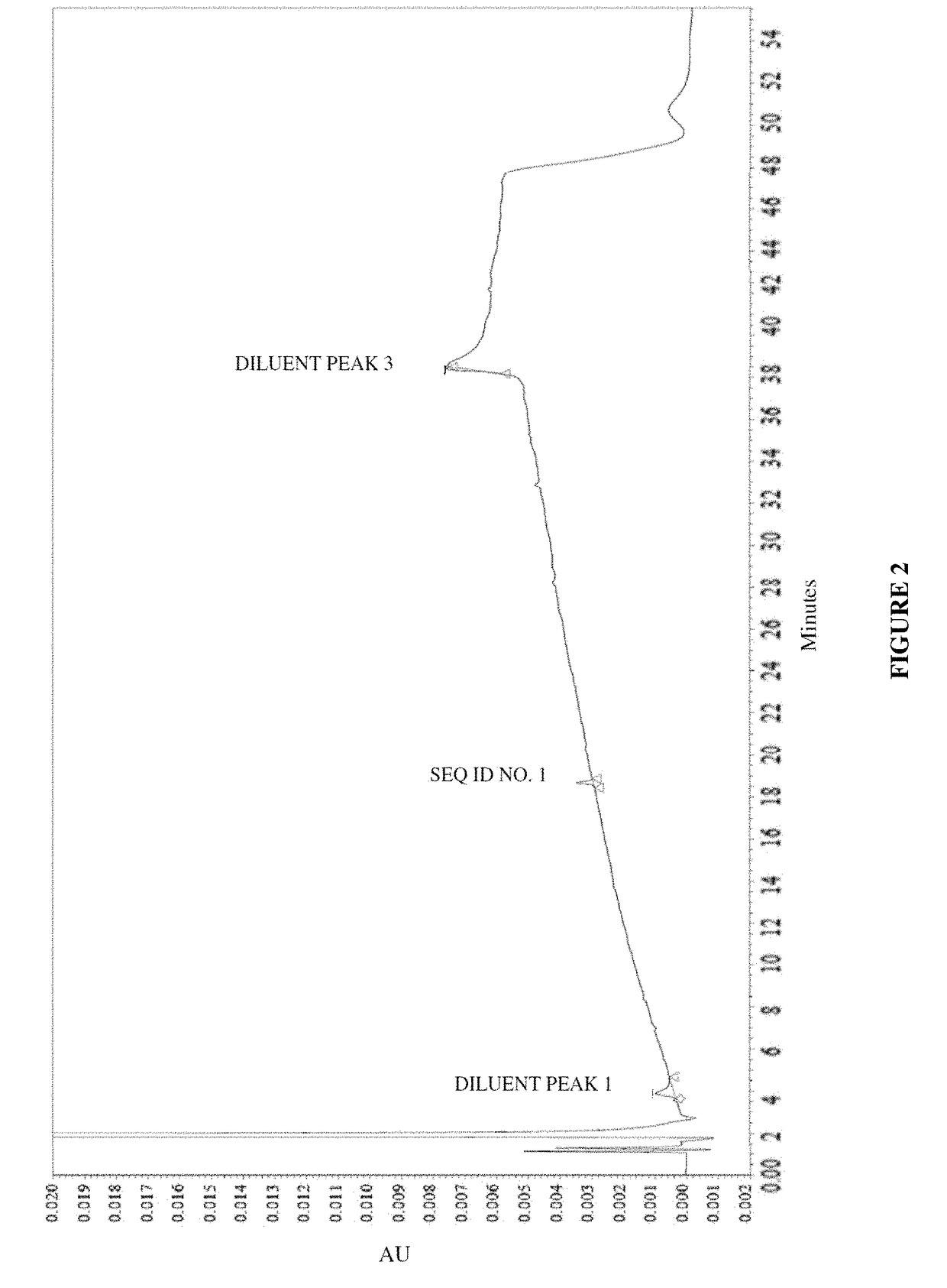 Vasopressin formulations for use in treatment of hypotension