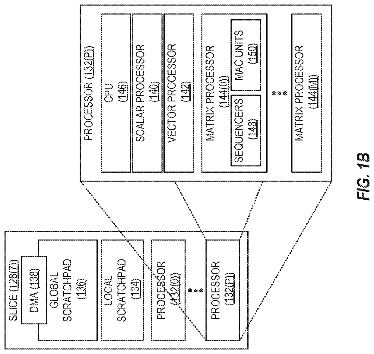 Providing efficient multiplication of sparse matrices in matrix-processor-based devices