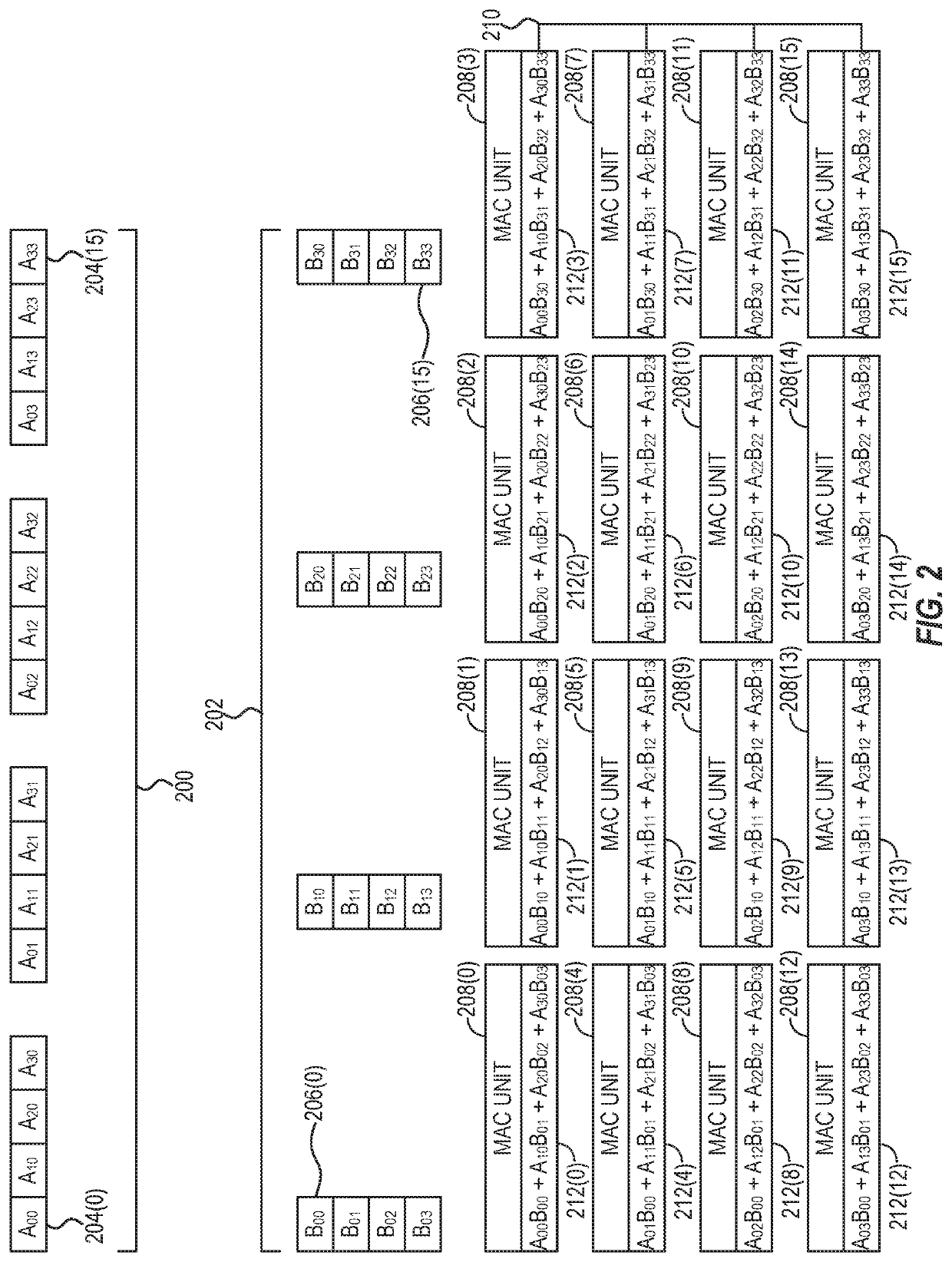 Providing efficient multiplication of sparse matrices in matrix-processor-based devices