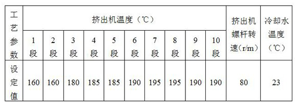 Low-temperature ultrahigh-toughness polypropylene blended composite material and preparation method thereof