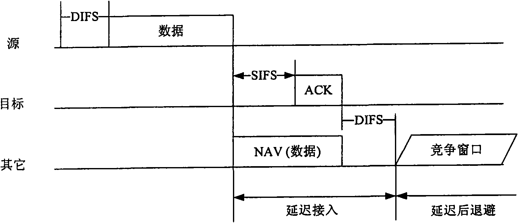 Method and device for reducing spending of control signal in mixed wireless network