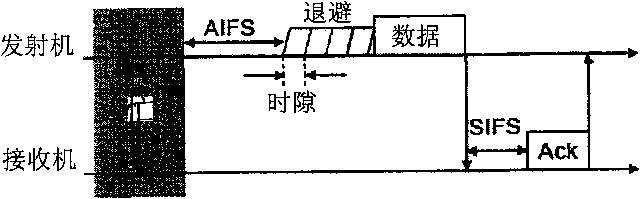 Method and device for reducing spending of control signal in mixed wireless network