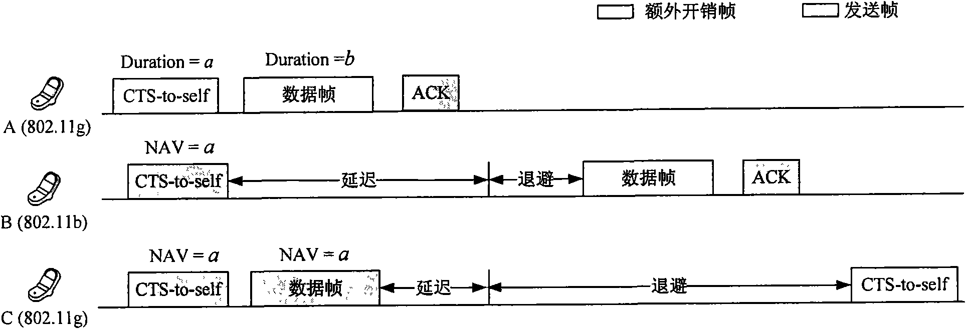 Method and device for reducing spending of control signal in mixed wireless network