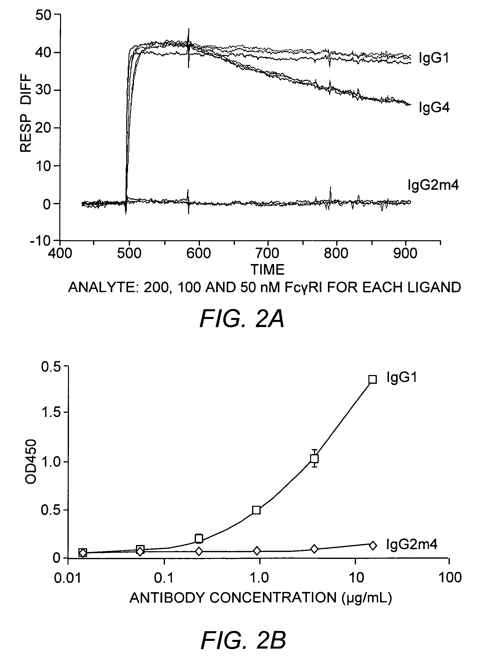 Non-immunostimulatory antibody and compositions containing the same