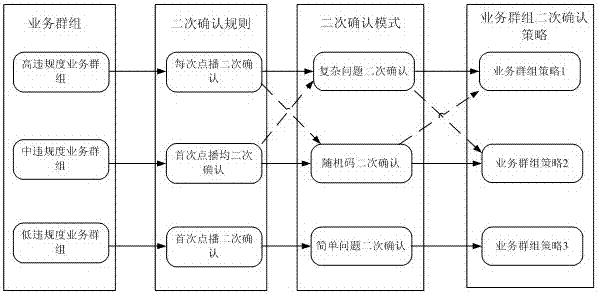 A method, device and system for processing built-in behavior of illegal terminals