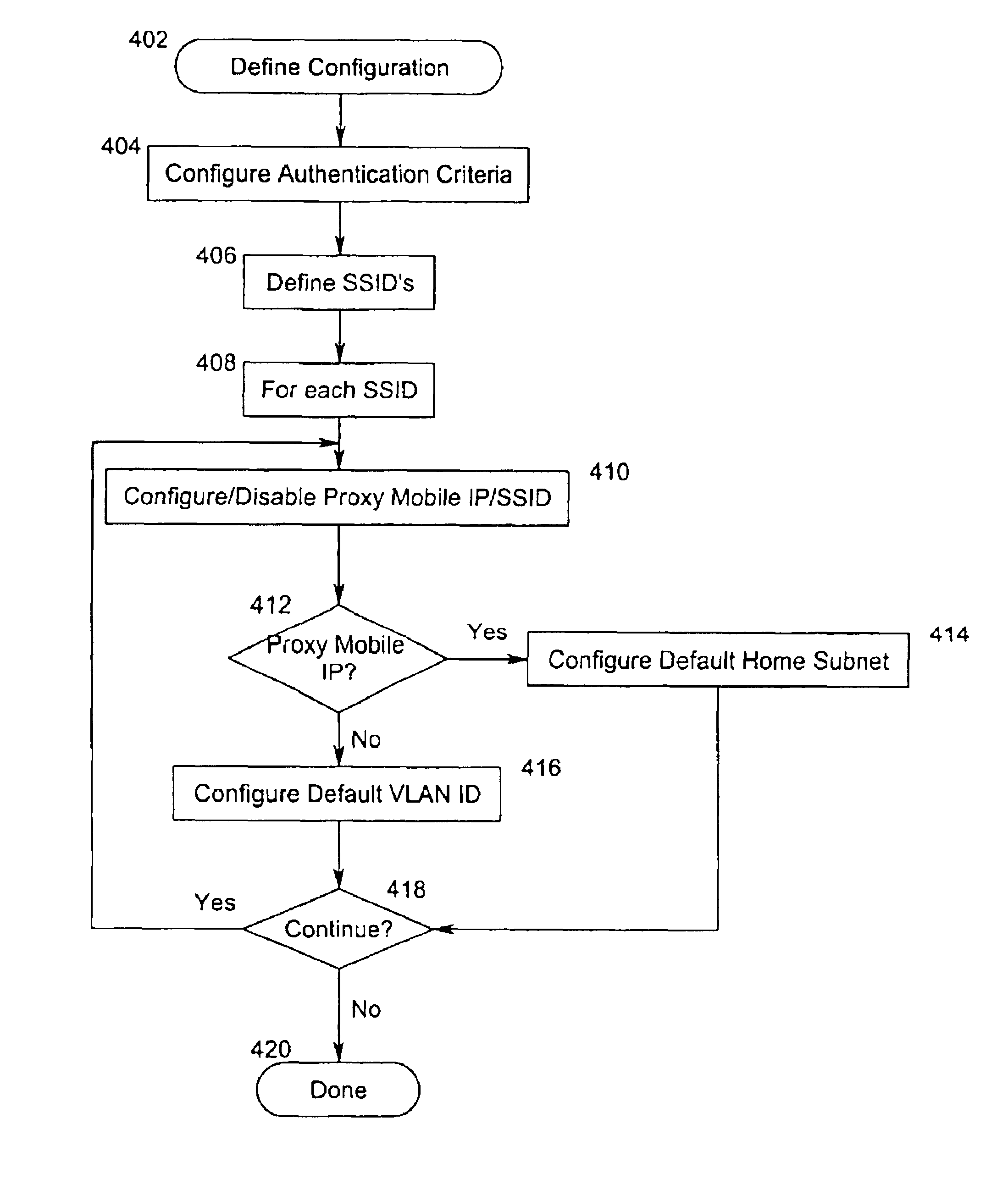 Method for grouping 802.11 stations into authorized service sets to differentiate network access and services