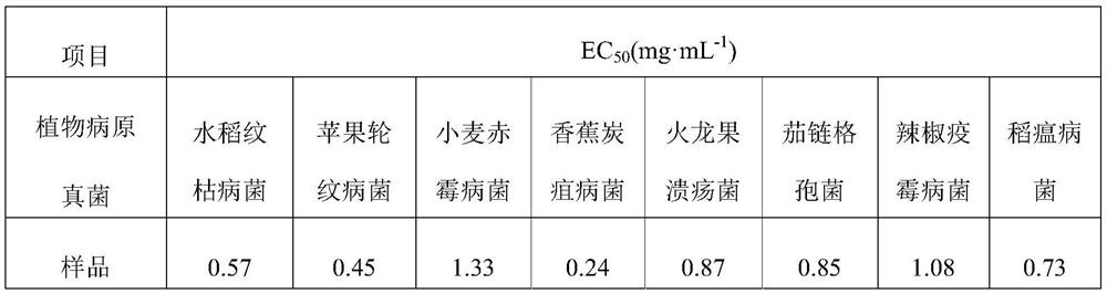 Derris centralis extract bactericide as well as preparation method and application thereof