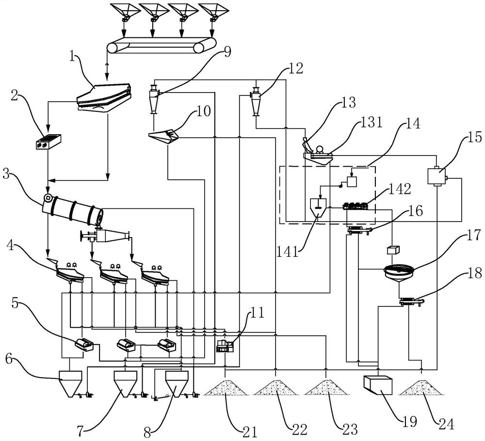 A clean utilization process of middling coal and gangue in coal washing process