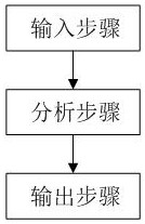 Inventory stagnant material reason tracing method and system based on big data