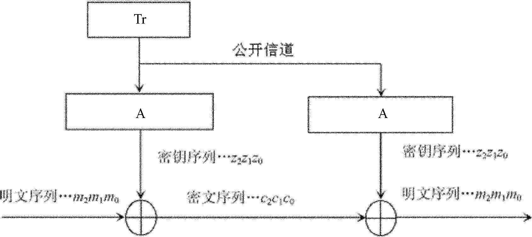 Public key cipher encrypting and decrypting method based on neural network chaotic attractor