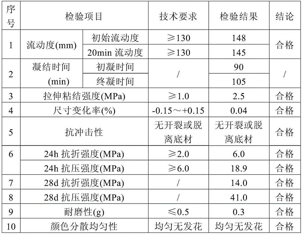 Decorative colored cement-based surface self-leveling mortar