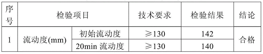 Decorative colored cement-based surface self-leveling mortar