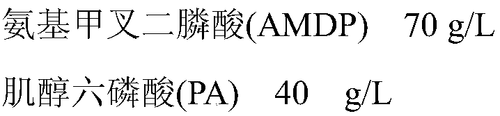 A kind of cyanide-free copper plating electroplating solution applicable to wide ph and wide current density range and preparation method thereof