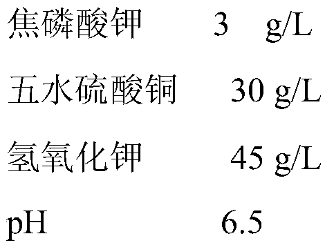 A kind of cyanide-free copper plating electroplating solution applicable to wide ph and wide current density range and preparation method thereof