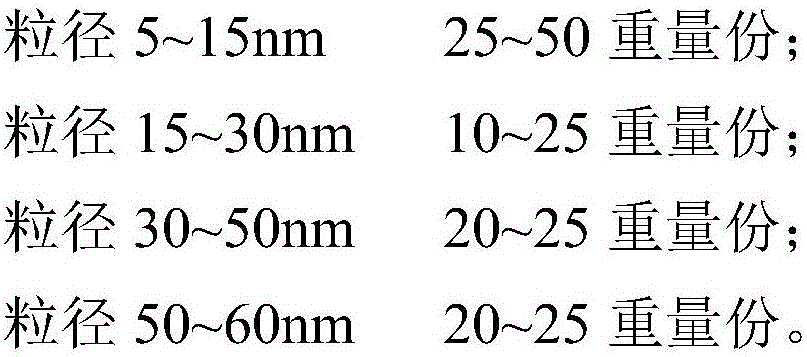 Preparation method of screen protection film and corresponding screen protection film