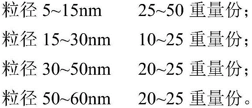 Preparation method of screen protection film and corresponding screen protection film